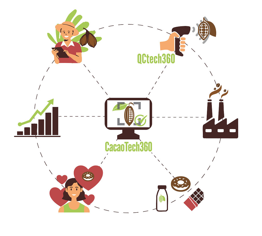 Diagram: how they work together